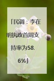 民调：李在明执政首周支持率为58.6%